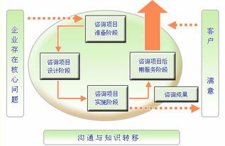 精进之道 企业管理培训的价值与核心路径