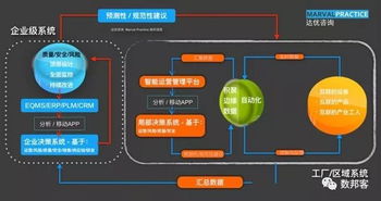 企业管理视角下的数字化转型 以管理变革为核心，警惕三大误区