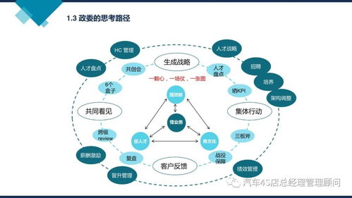 企业管理培训课件 阿里巴巴组织能力建设