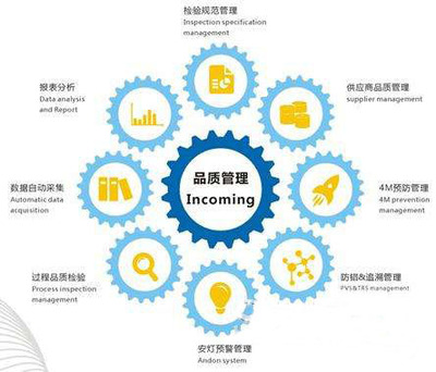 破解质量管理困境 企业系统性解决方案与实战路径