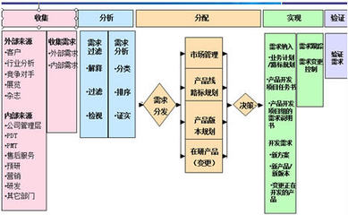 企业管理之道 软件企业产品经理的成长与赋能