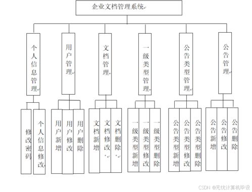 基于SSM框架的企业文档管理系统设计与Vue前端实现