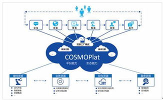 海尔COSMOPlat荣获2018国家级企业管理创新成果一等奖，引领智能制造新范式