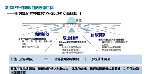 企业关键业务流程 从战略到协同的四维管理框架