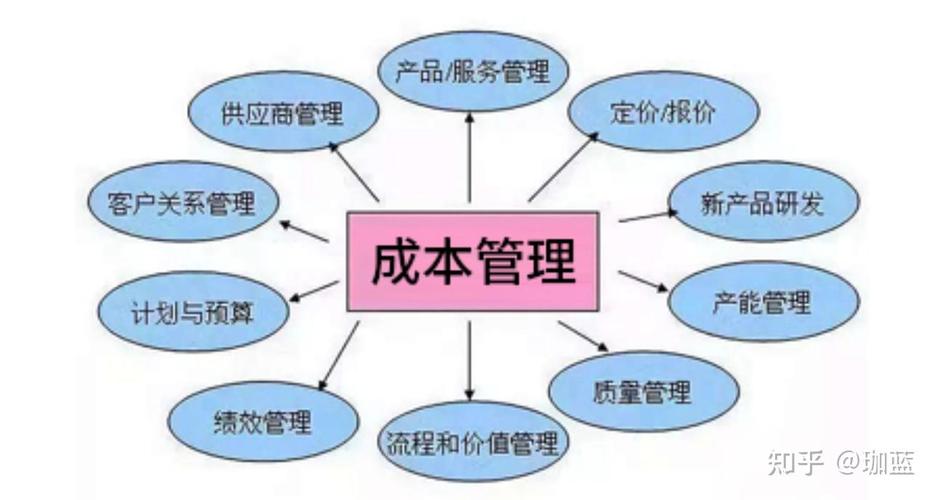 企业重视成本管理有什么用