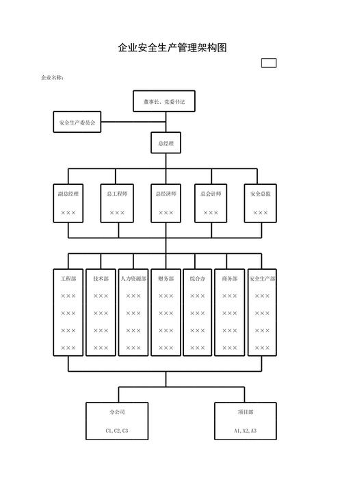 企业安全生产管理架构图