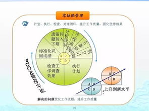 企业管理百套实用工具理论 构建高效组织的智慧宝库